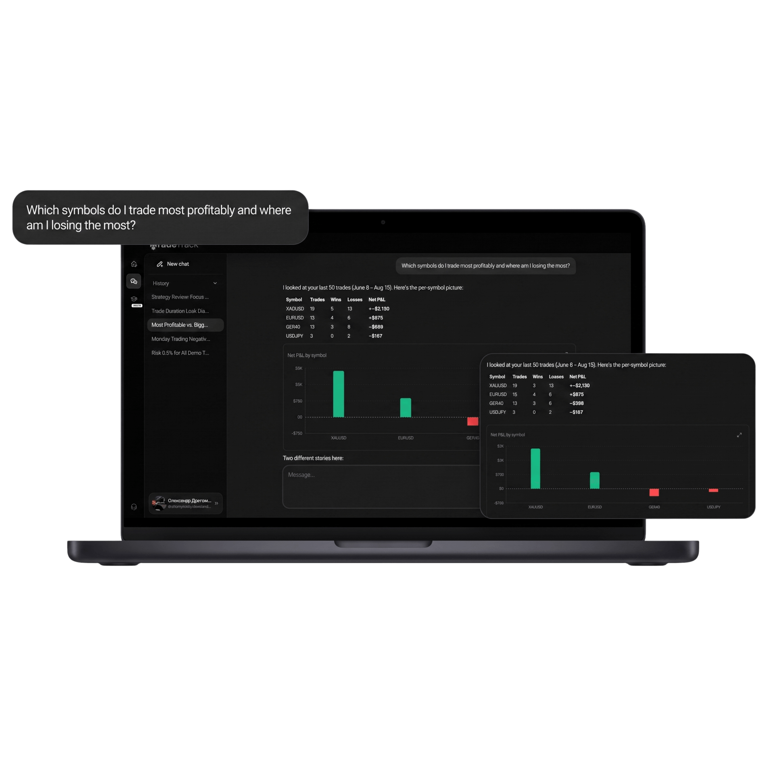 TradeTrack AI chat answering a question about profitability by symbol with a table and a chart