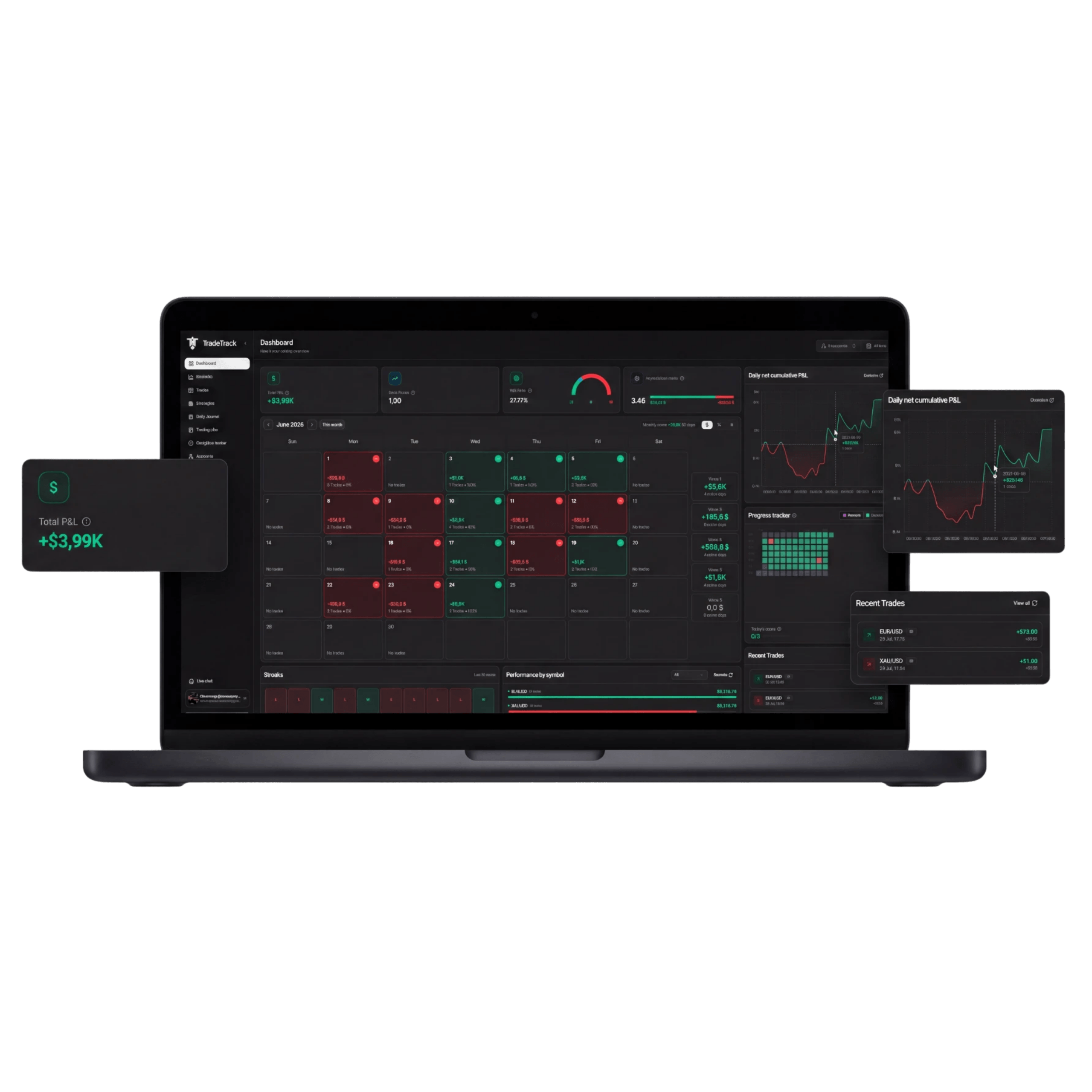 TradeTrack dashboard with P&L calendar, equity curve and performance by symbol