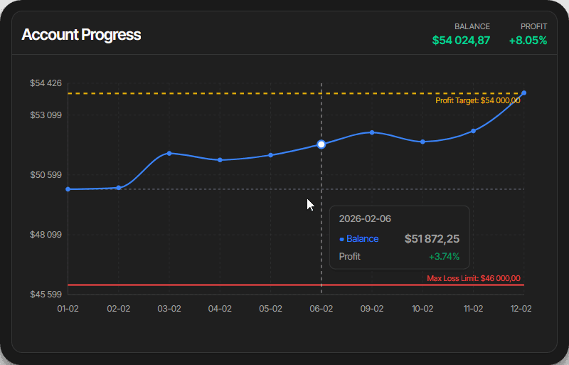 Get professional analytics instantly