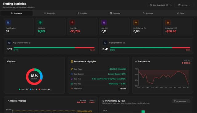 Statistics dashboard